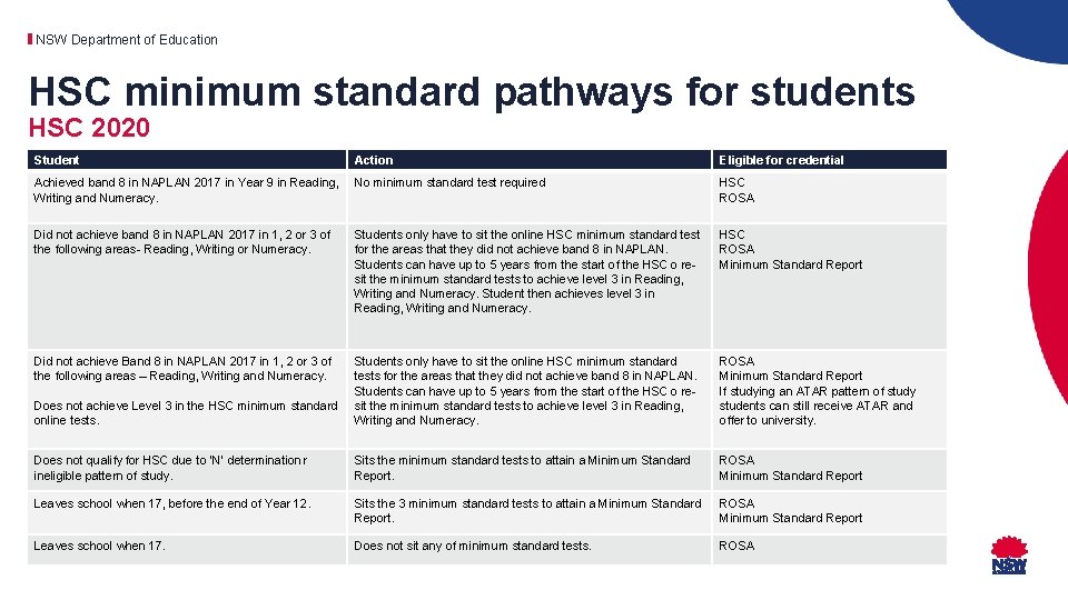 NSW Department of Education HSC minimum standard pathways for students HSC 2020 Student Action 