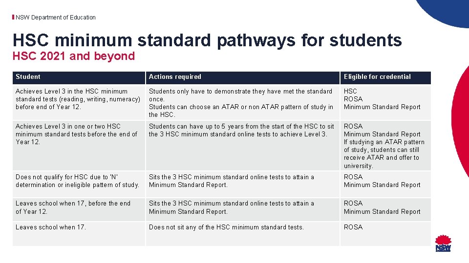 NSW Department of Education HSC minimum standard pathways for students HSC 2021 and beyond