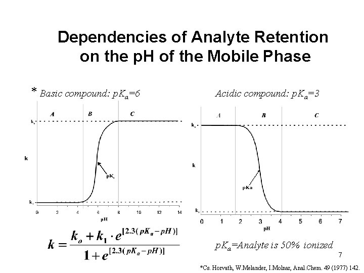 Dependencies of Analyte Retention on the p. H of the Mobile Phase * Basic