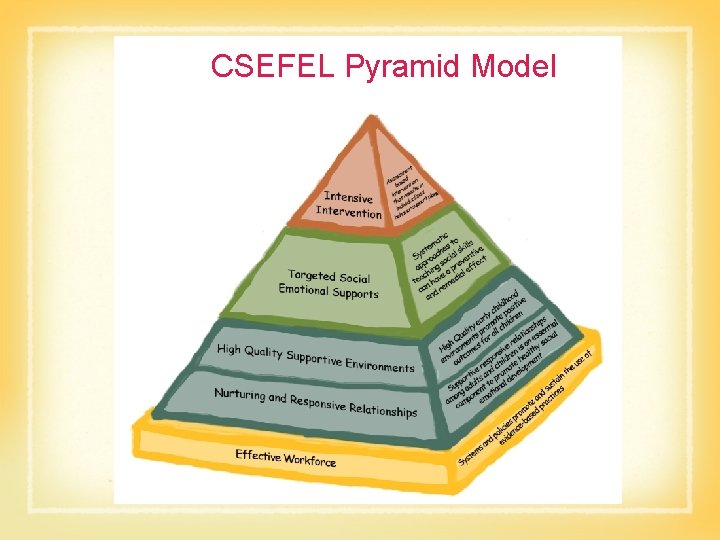  CSEFEL Pyramid Model 