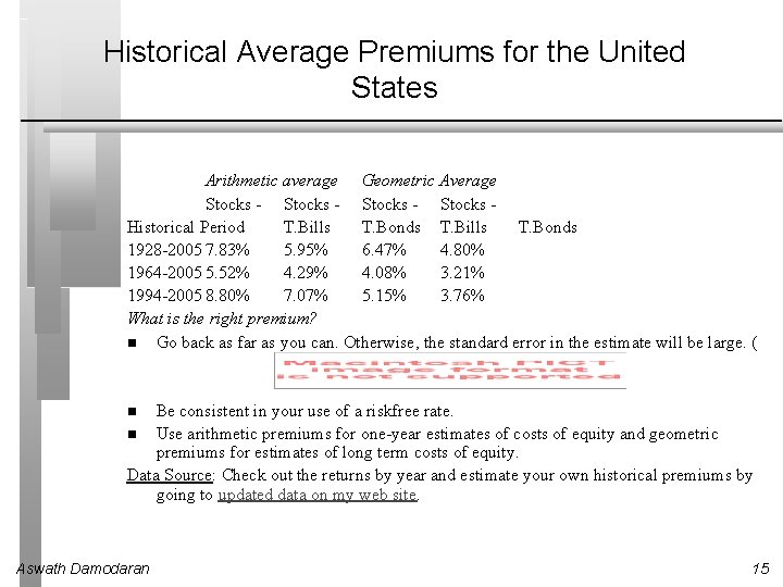 Historical Average Premiums for the United States Arithmetic average Geometric Average Stocks - Stocks