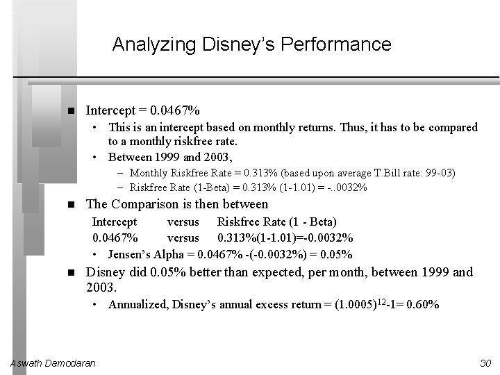 Analyzing Disney’s Performance Intercept = 0. 0467% • This is an intercept based on