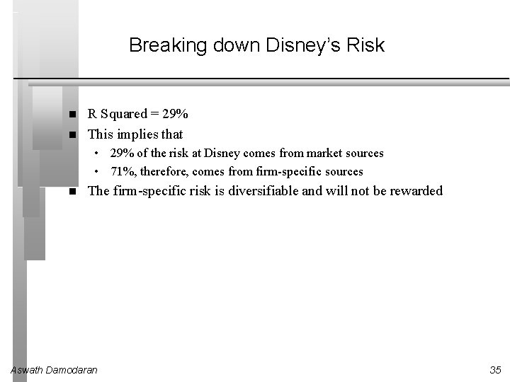 Breaking down Disney’s Risk R Squared = 29% This implies that • 29% of