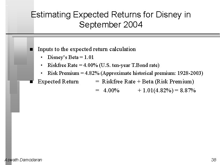 Estimating Expected Returns for Disney in September 2004 Inputs to the expected return calculation