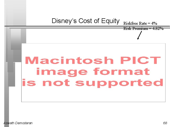 Disney’s Cost of Equity Aswath Damodaran Riskfree Rate = 4% Risk Premium = 4.