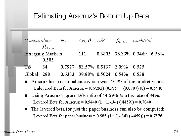 Estimating Aracruz’s Bottom Up Beta Comparables Correct No Avg D/E Unlev Cash/Val Emerging Markets