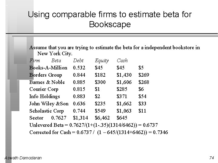 Using comparable firms to estimate beta for Bookscape Assume that you are trying to