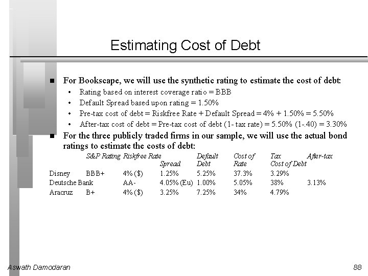 Estimating Cost of Debt For Bookscape, we will use the synthetic rating to estimate