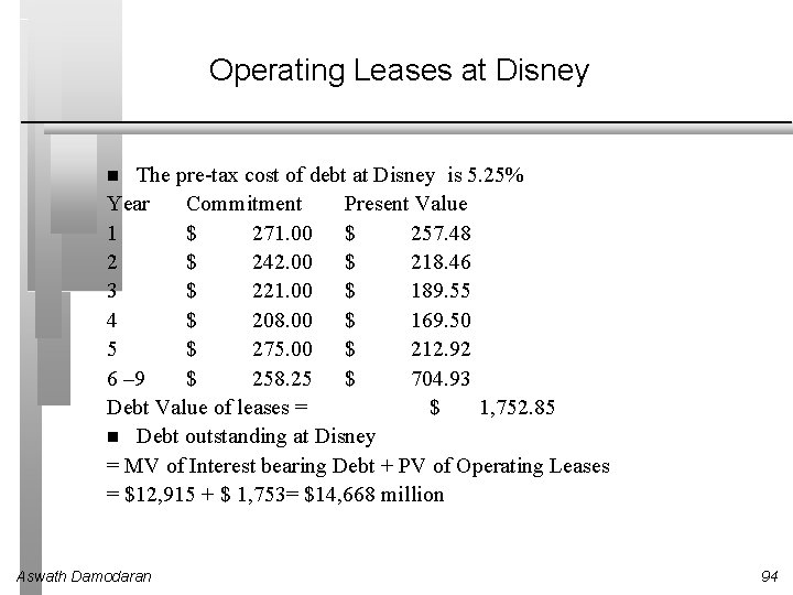 Operating Leases at Disney The pre-tax cost of debt at Disney is 5. 25%
