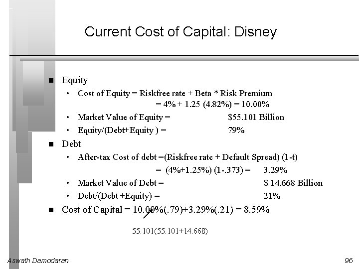 Current Cost of Capital: Disney Equity • Cost of Equity = Riskfree rate + Current Cost of Capital: Disney Equity • Cost of Equity = Riskfree rate +