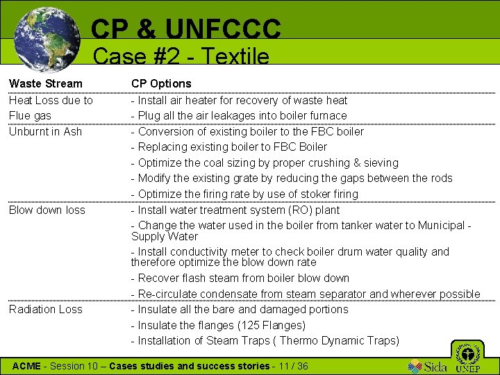 CP & UNFCCC Case #2 - Textile Waste Stream Heat Loss due to Flue