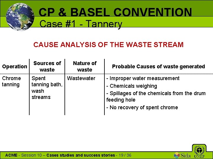 CP & BASEL CONVENTION Case #1 - Tannery CAUSE ANALYSIS OF THE WASTE STREAM