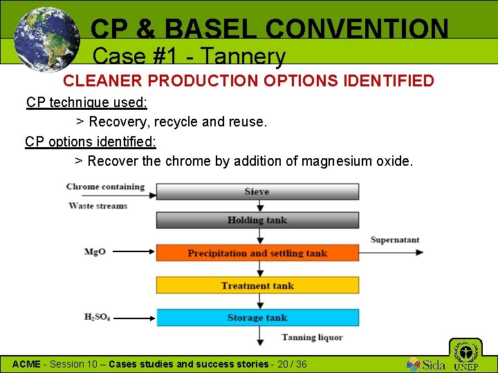 CP & BASEL CONVENTION Case #1 - Tannery CLEANER PRODUCTION OPTIONS IDENTIFIED CP technique