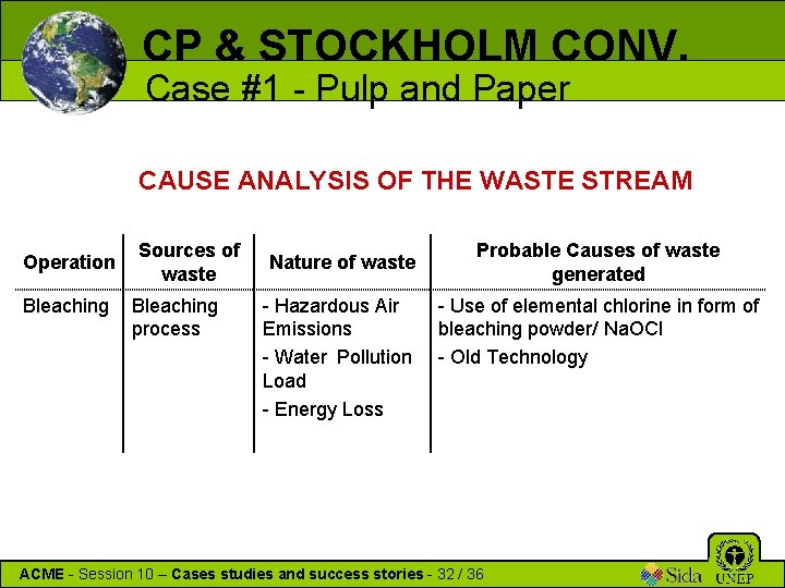 CP & STOCKHOLM CONV. Case #1 - Pulp and Paper CAUSE ANALYSIS OF THE