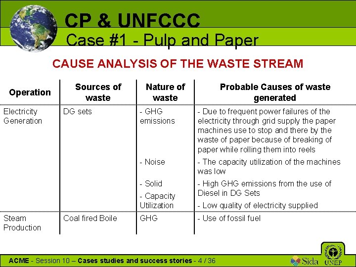 CP & UNFCCC Case #1 - Pulp and Paper CAUSE ANALYSIS OF THE WASTE