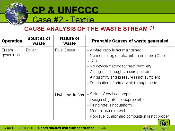 CP & UNFCCC Case #2 - Textile CAUSE ANALYSIS OF THE WASTE STREAM Operation
