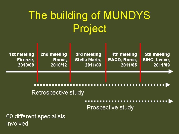 The building of MUNDYS Project 1 st meeting Firenze, 2010/09 2 nd meeting Roma,