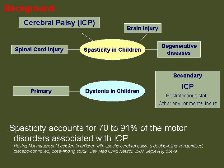 Background Cerebral Palsy (ICP) Spinal Cord Injury Brain Injury Spasticity in Children Degenerative diseases