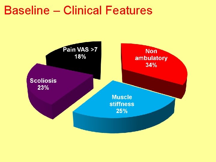 Baseline – Clinical Features 