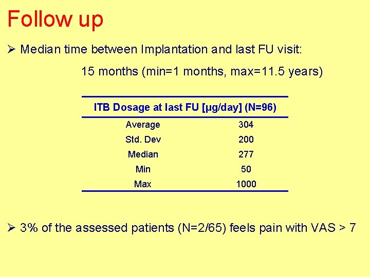 Follow up Ø Median time between Implantation and last FU visit: 15 months (min=1