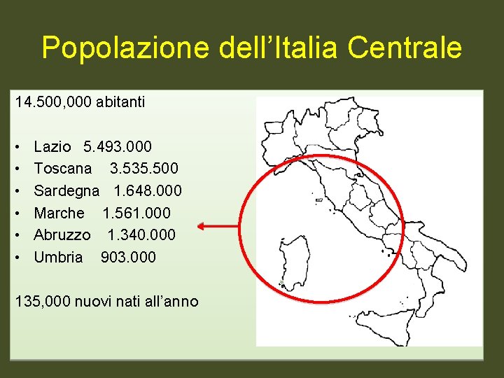 Popolazione dell’Italia Centrale 14. 500, 000 abitanti • • • Lazio 5. 493. 000