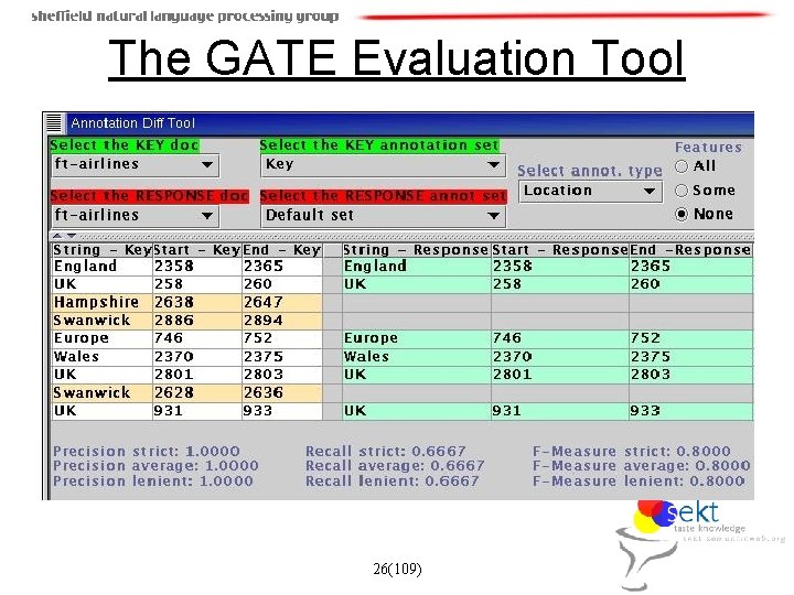 The GATE Evaluation Tool 26(109) 