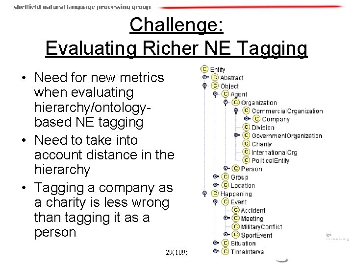 Challenge: Evaluating Richer NE Tagging • Need for new metrics when evaluating hierarchy/ontologybased NE