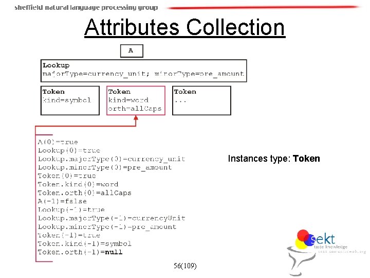 Attributes Collection Instances type: Token 56(109) 