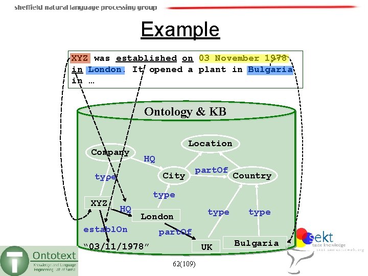 Example XYZ was established on 03 November 1978 in London. It opened a plant