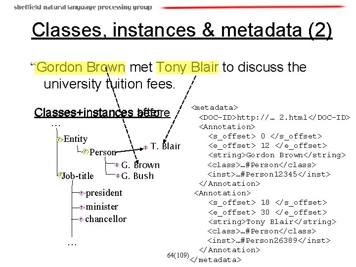 Classes, instances & metadata (2) “Gordon Brown met Tony Blair to discuss the university