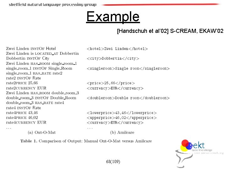 Example [Handschuh et al’ 02] S-CREAM, EKAW’ 02 68(109) 