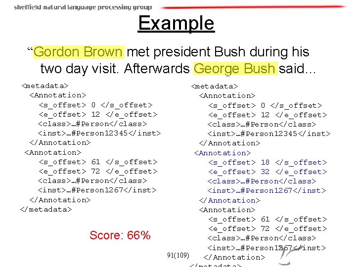 Example “Gordon Brown met president Bush during his two day visit. Afterwards George Bush