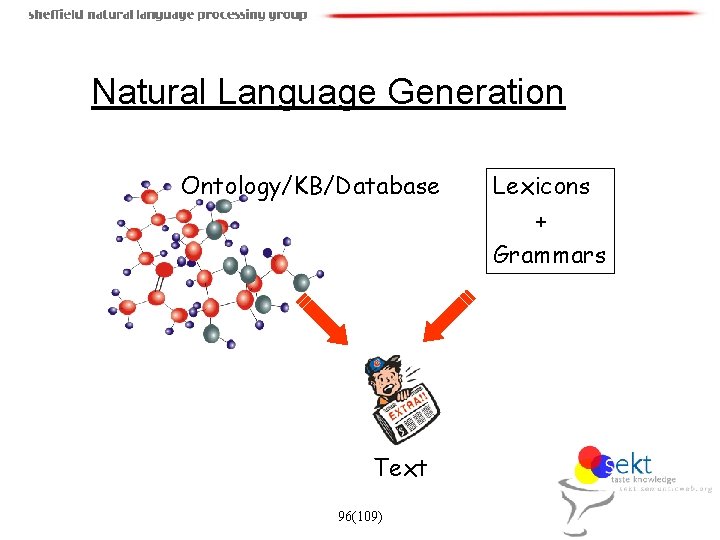 Natural Language Generation Ontology/KB/Database Text 96(109) Lexicons + Grammars 