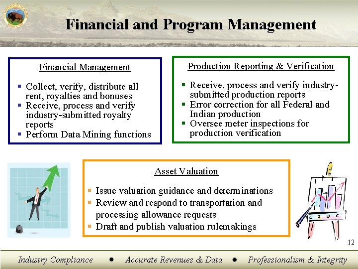 Financial and Program Management Financial Management Production Reporting & Verification § Collect, verify, distribute