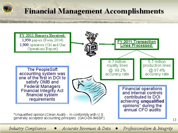 Financial Management Accomplishments FY 2011 Reports Received: 1, 950 payors (Form 2014) 1, 900