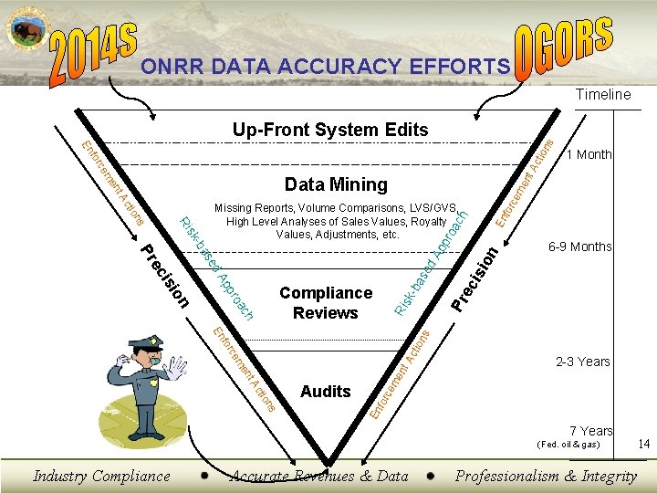 ONRR DATA ACCURACY EFFORTS Timeline fo En ns Up-Front System Edits nt rce Ac