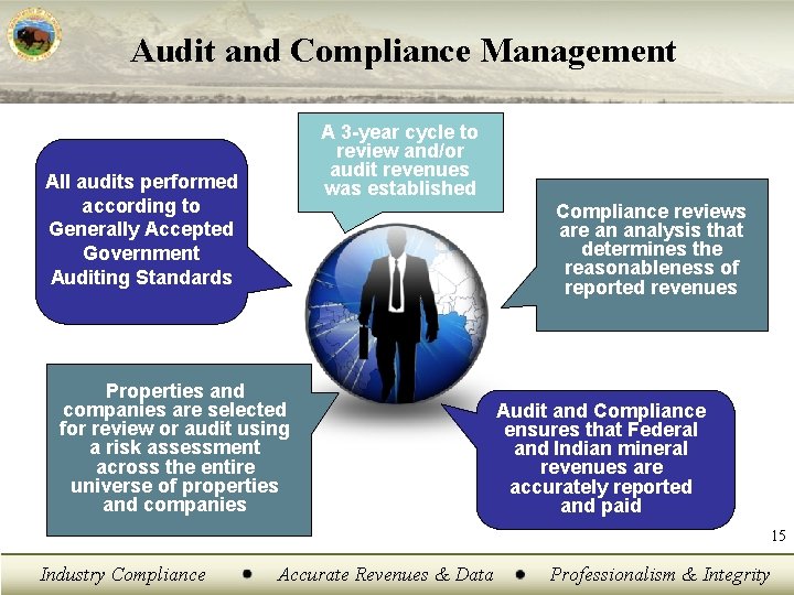 Audit and Compliance Management A 3 -year cycle to review and/or audit revenues was