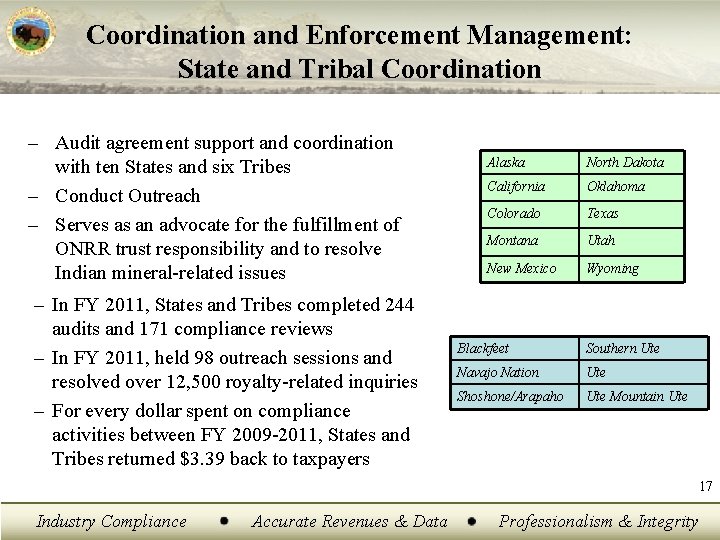 Coordination and Enforcement Management: State and Tribal Coordination – Audit agreement support and coordination