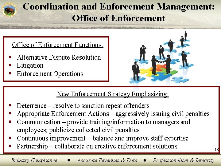 Coordination and Enforcement Management: Office of Enforcement Functions: § Alternative Dispute Resolution § Litigation