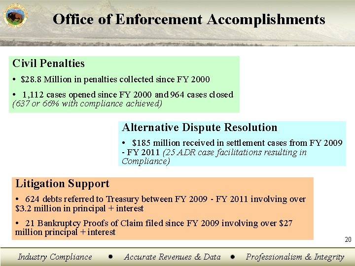 Office of Enforcement Accomplishments Civil Penalties • $28. 8 Million in penalties collected since