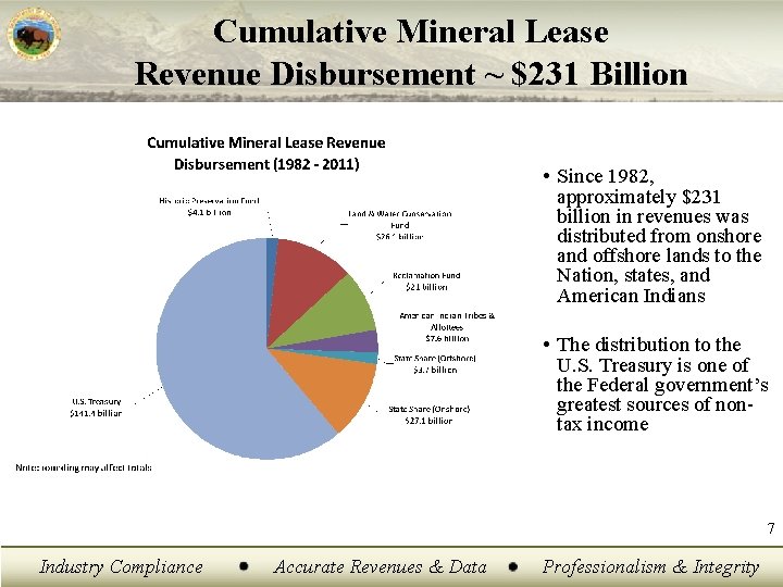 Cumulative Mineral Lease Revenue Disbursement ~ $231 Billion • Since 1982, approximately $231 billion