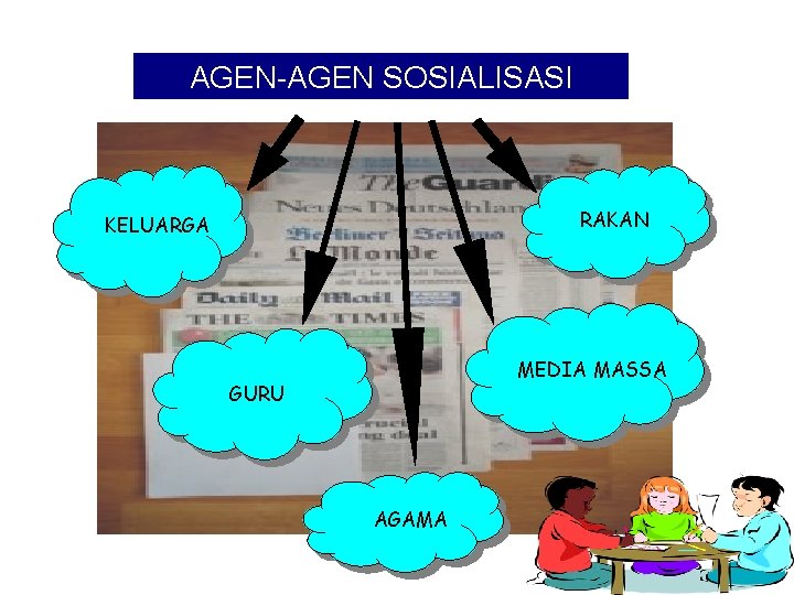 AGEN-AGEN SOSIALISASI RAKAN KELUARGA MEDIA MASSA GURU AGAMA 