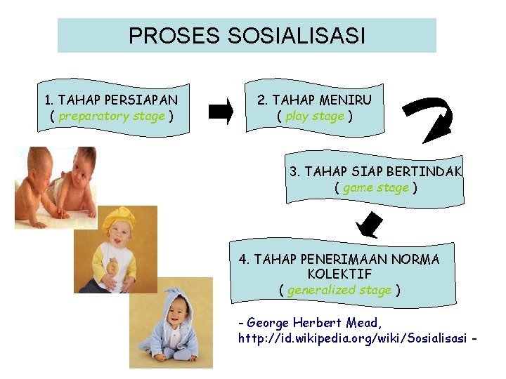 PROSES SOSIALISASI 1. TAHAP PERSIAPAN ( preparatory stage ) 2. TAHAP MENIRU ( play