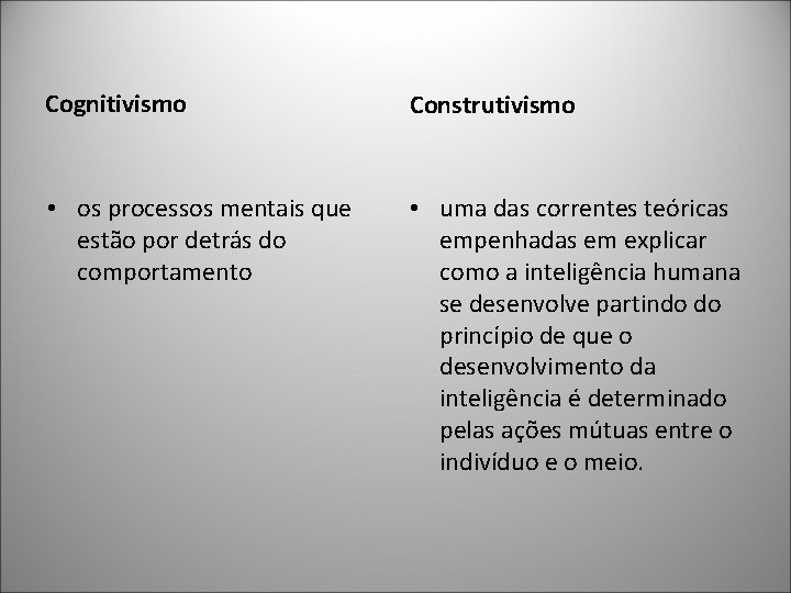 Cognitivismo Construtivismo • os processos mentais que estão por detrás do comportamento • uma