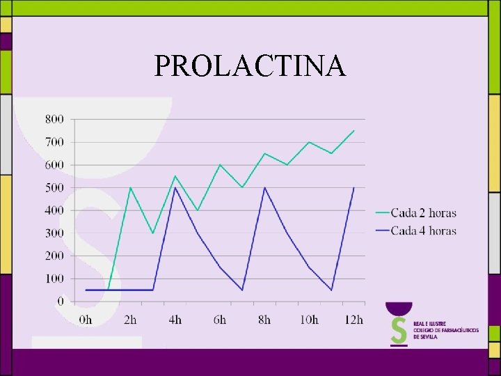 PROLACTINA 
