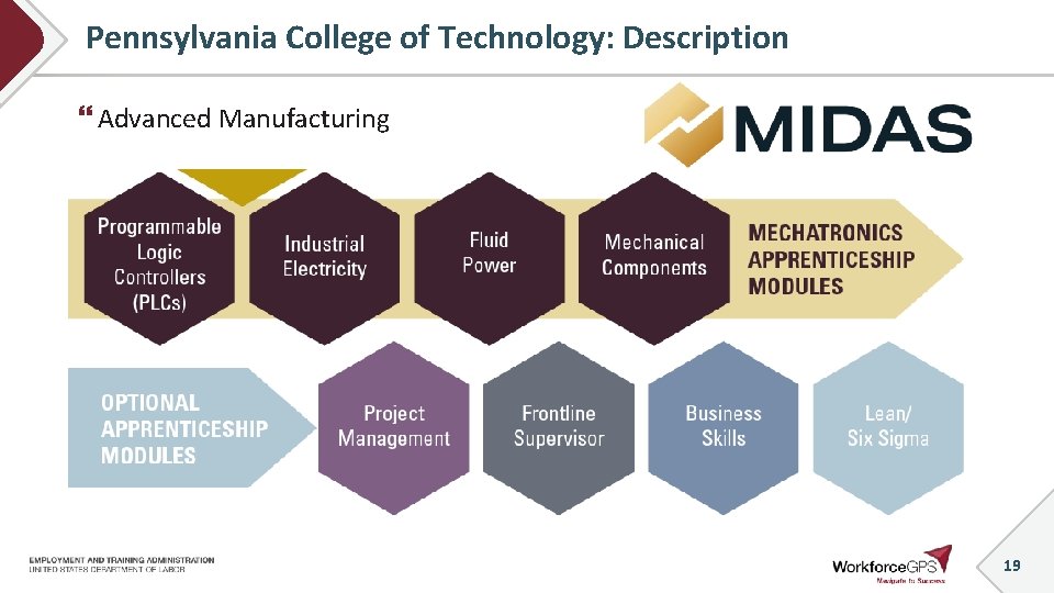 Pennsylvania College of Technology: Description Advanced Manufacturing 19 