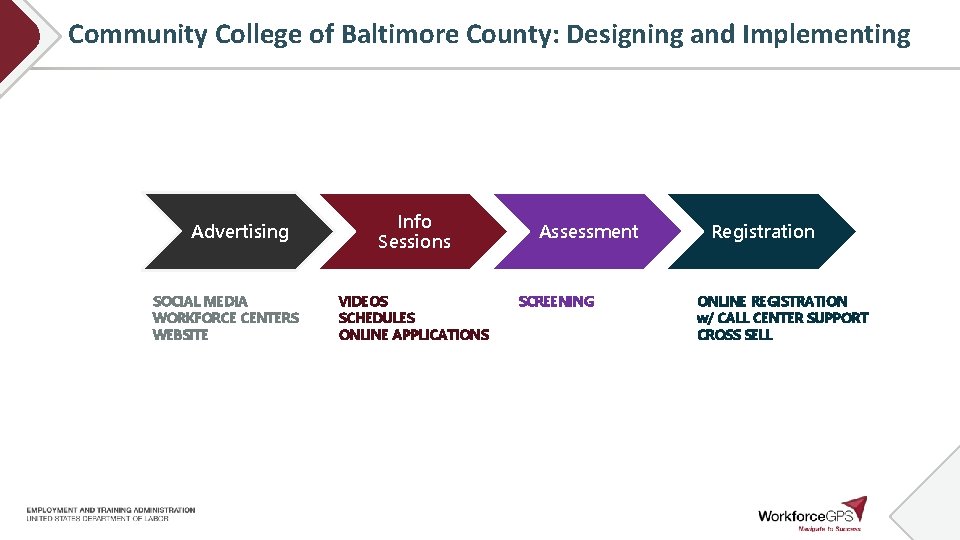 Community College of Baltimore County: Designing and Implementing Advertising SOCIAL MEDIA WORKFORCE CENTERS WEBSITE