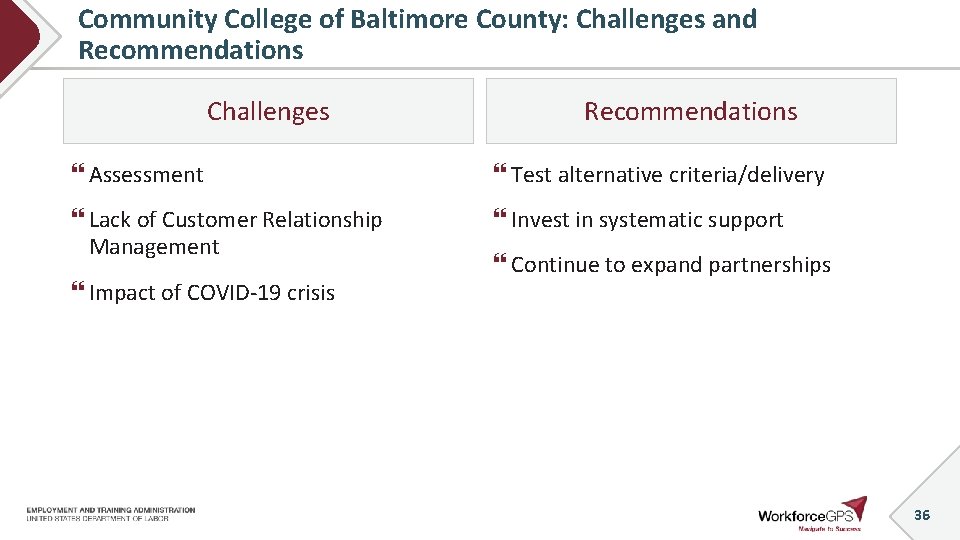 Community College of Baltimore County: Challenges and Recommendations Challenges Recommendations Assessment Test alternative criteria/delivery