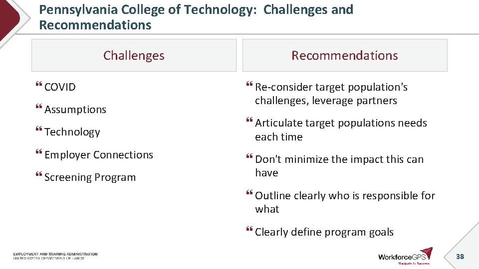 Pennsylvania College of Technology: Challenges and Recommendations Challenges COVID Assumptions Technology Employer Connections Screening