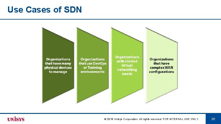 Use Cases of SDN © 2016 Unisys Corporation. All rights reserved. FOR INTERNAL USE